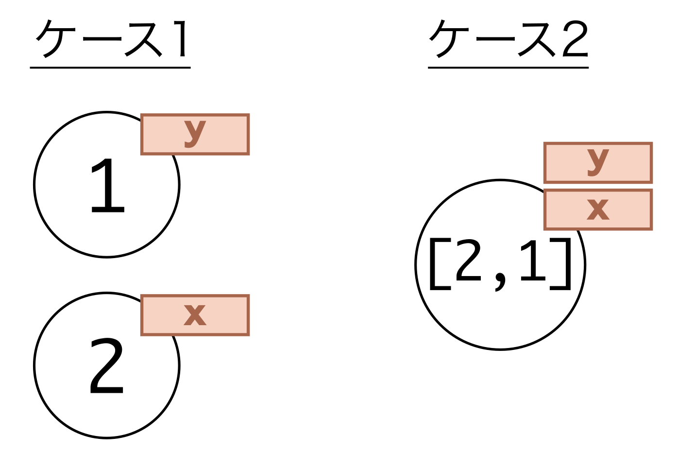 _images/mutable.png